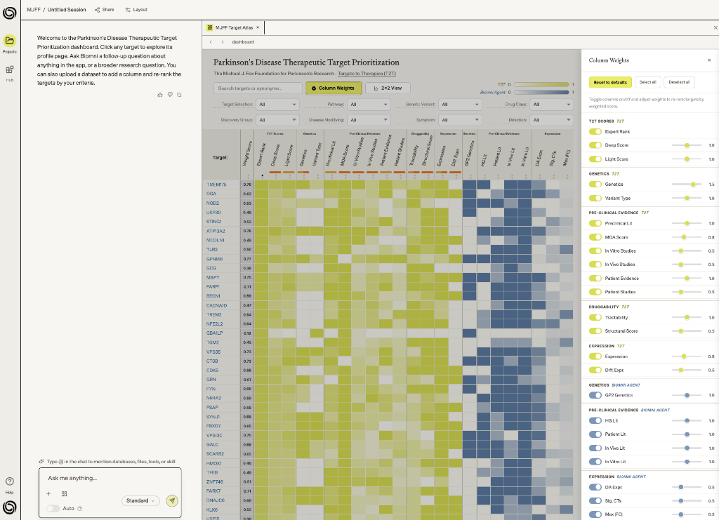 Target Atlas in Biomni Lab showing the Parkinson's Disease Therapeutic Target Prioritization heatmap with column weights